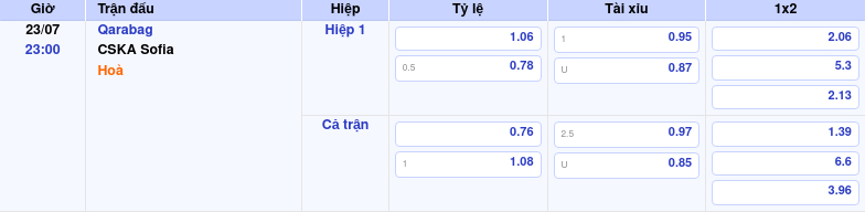 Thông tin bảng tỷ lệ kèo bóng đá Qarabag vs CSKA Sofia