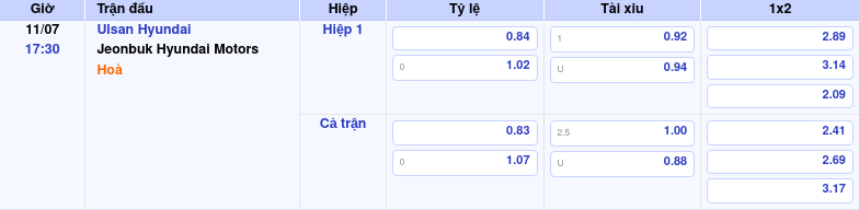 Thông tin bảng tỷ lệ kèo bóng đá Ulsan Hyundai vs Jeonbuk Hyundai Motors
