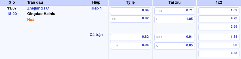 Thông tin bảng tỷ lệ kèo bóng đá Zhejiang FC vs Qingdao Hainiu